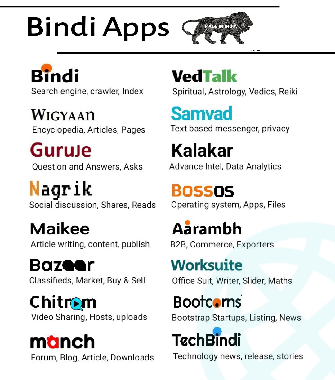 Bindi Apps list details